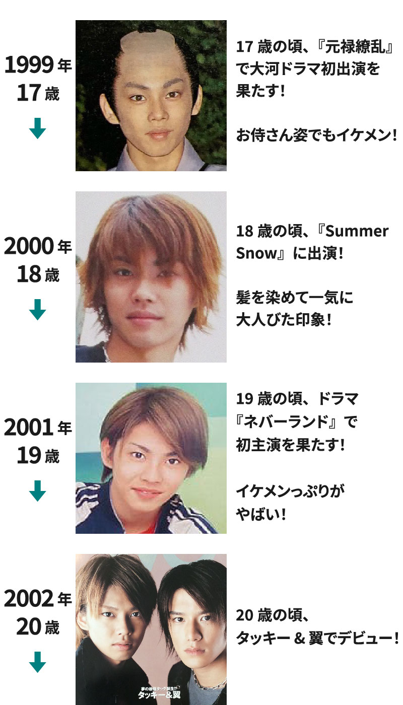 1999年(17歳)～2002年(20歳)までの今井翼の若い頃の画像を並べて年表にした画像98