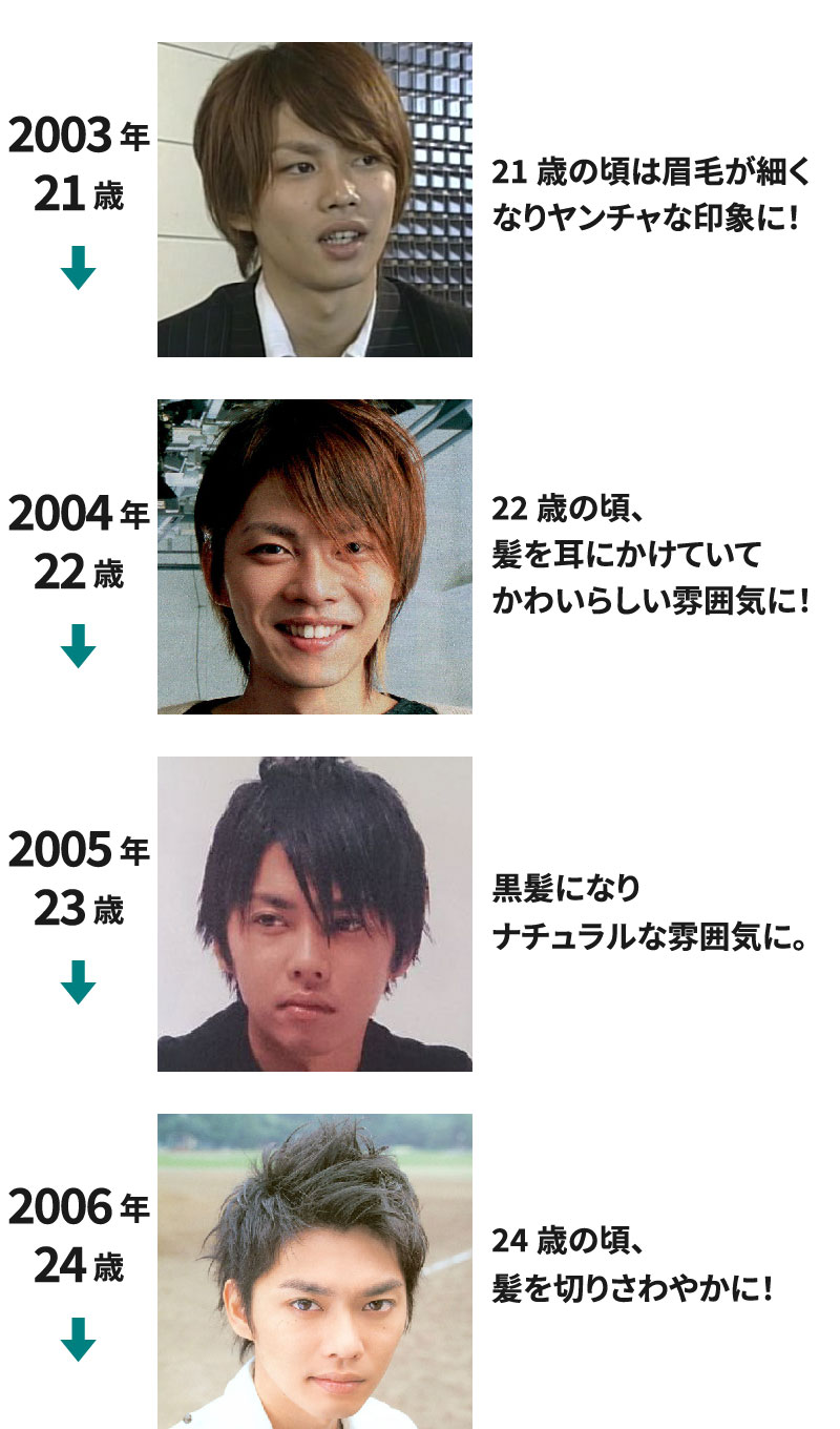 2003年(21歳)～2006年(24歳)までの今井翼の若い頃の画像を並べて年表にした画像99