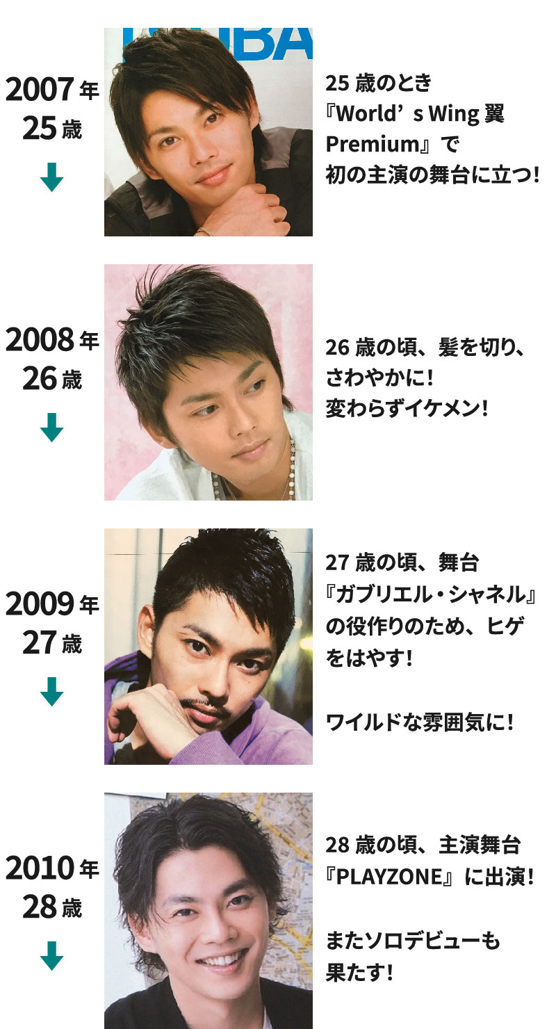 2007年(25歳)～2010年(28歳)までの今井翼の若い頃の画像を並べて年表にした画像100