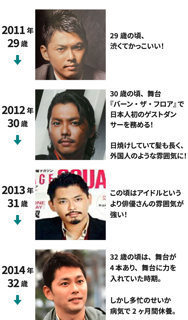 2011年(29歳)～2014年(32歳)までの今井翼の若い頃の画像を並べて年表にした画像101