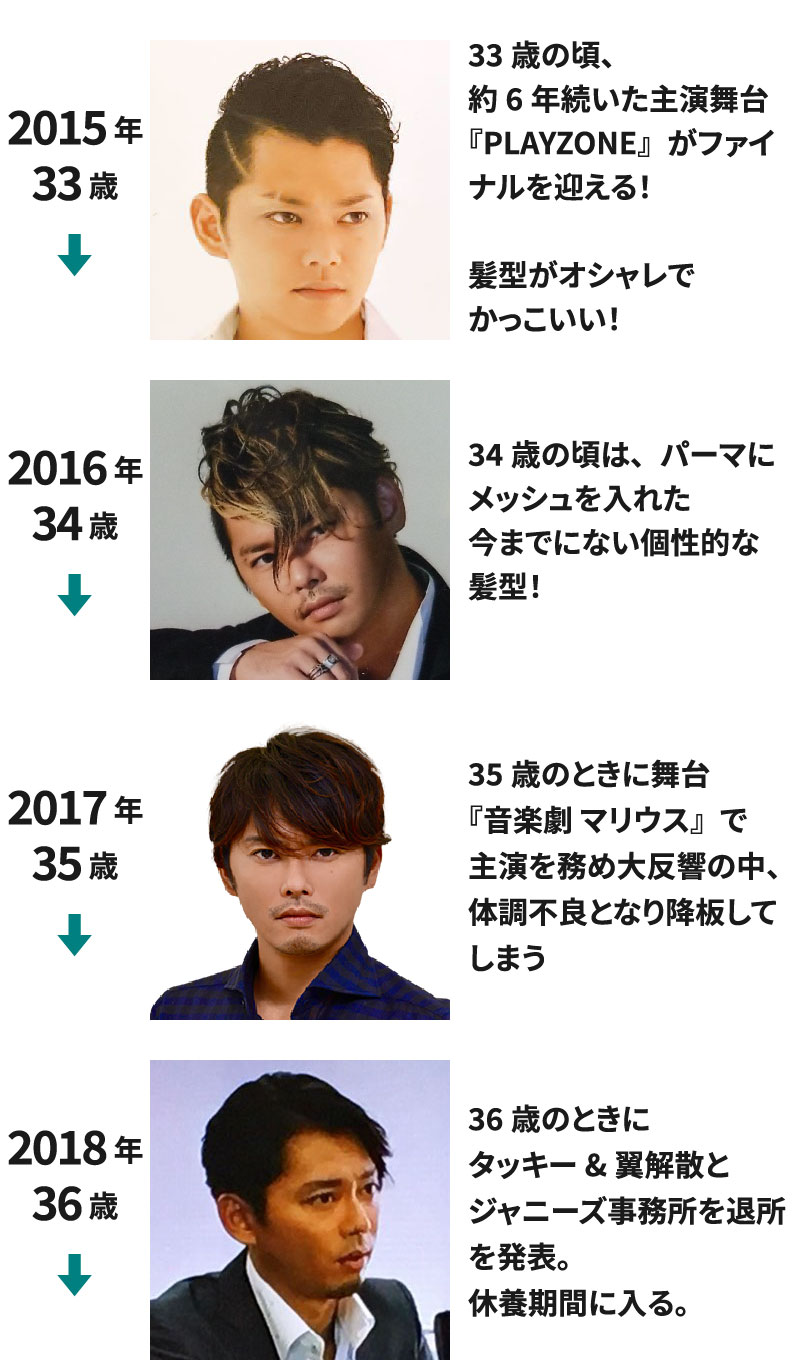 2015年(33歳)～2018年(36歳)までの今井翼の若い頃の画像を並べて年表にした画像102