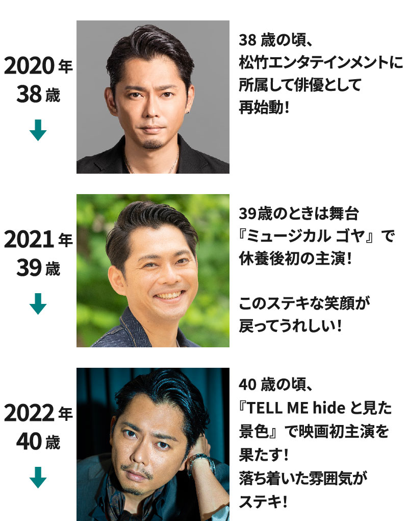 2020年(38歳)～2022年(40歳)までの今井翼の若い頃の画像を並べて年表にした画像103