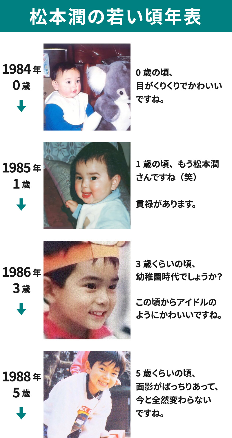 1984年(0歳)～1988年(5歳)までの松本潤の若い頃の画像を並べて年表にした画像86