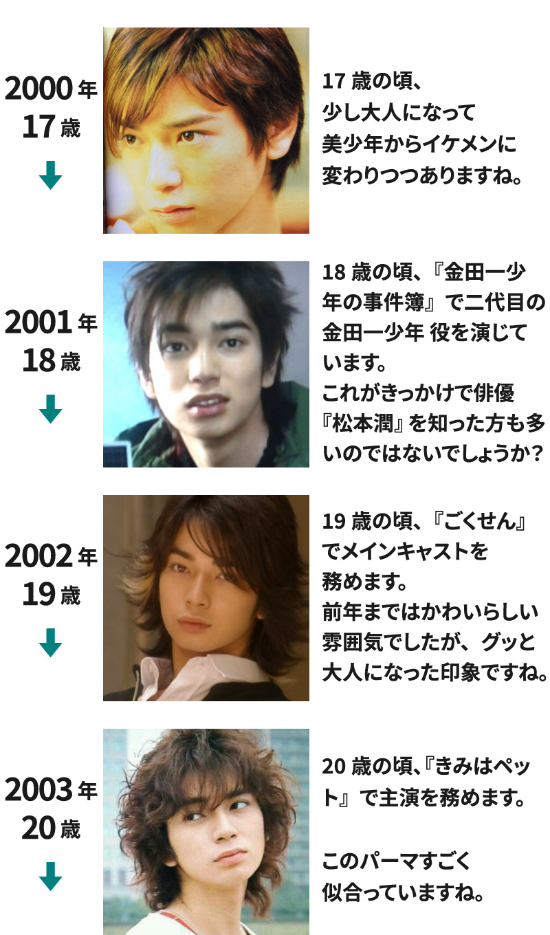 2000年(17歳)～2003年(20歳)までの松本潤の若い頃の画像を並べて年表にした画像88