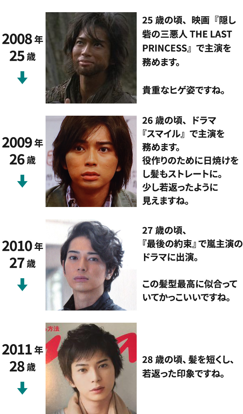 2008年(25歳)～2011年(28歳)までの松本潤の若い頃の画像を並べて年表にした画像90