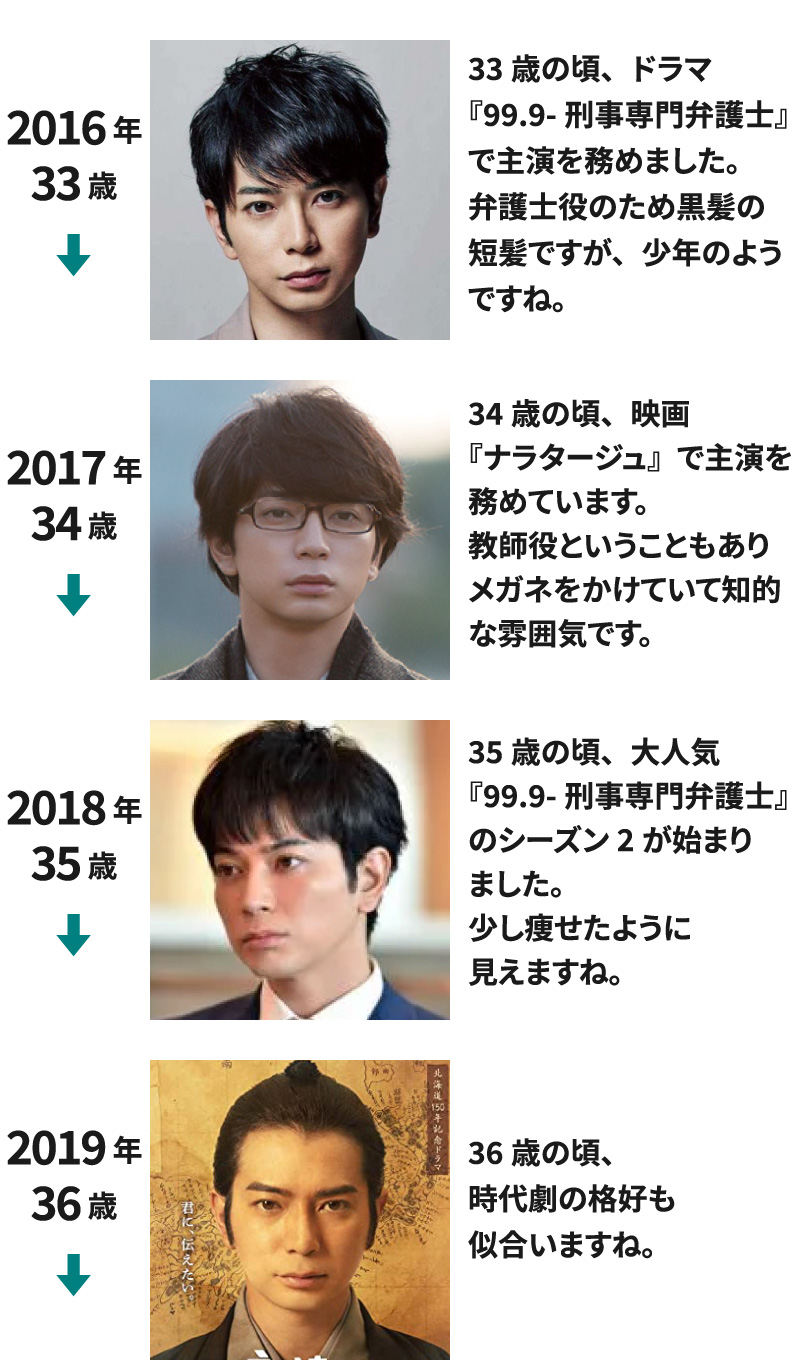 2016年(33歳)～2019年(36歳)までの松本潤の若い頃の画像を並べて年表にした画像92