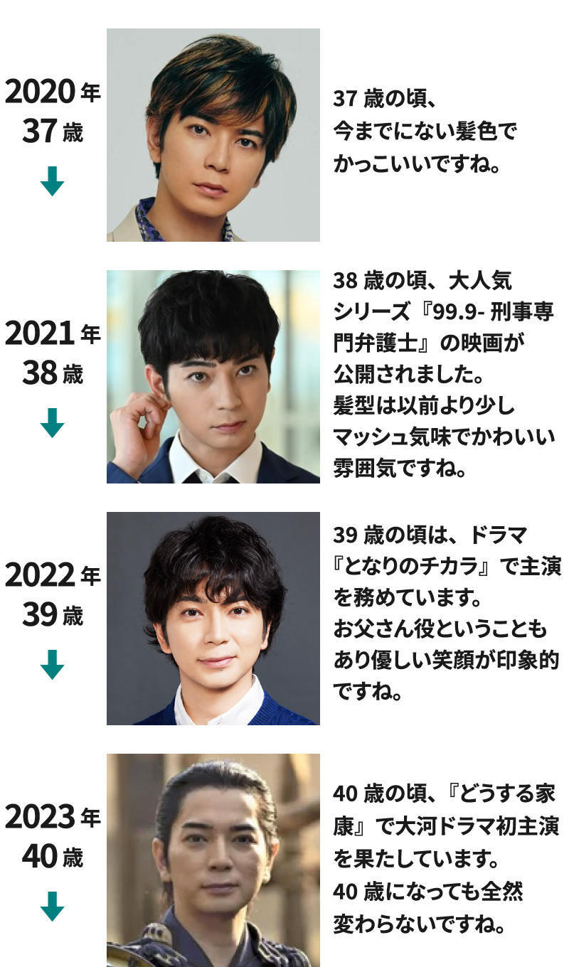 2020年(37歳)～2023年(40歳)までの松本潤の若い頃の画像を並べて年表にした画像93