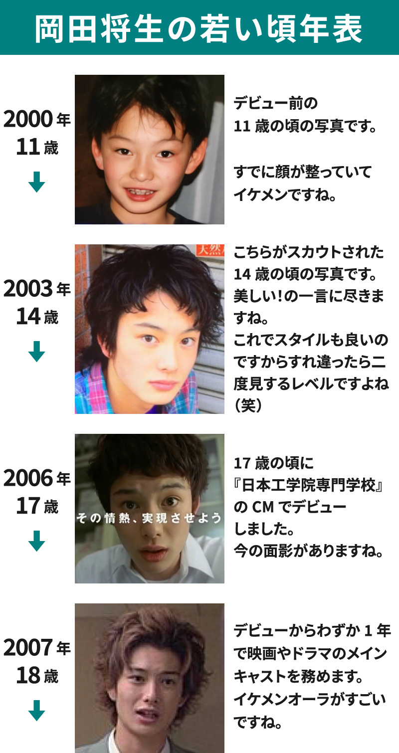 2000年(11歳)～2007年(18歳)までの岡田将生の若い頃の画像を並べて年表にした画像85