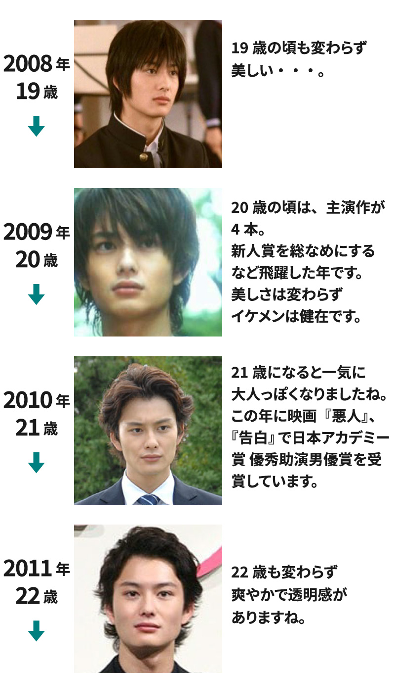 2008年(19歳)～2011年(22歳)までの岡田将生の若い頃の画像を並べて年表にした画像86