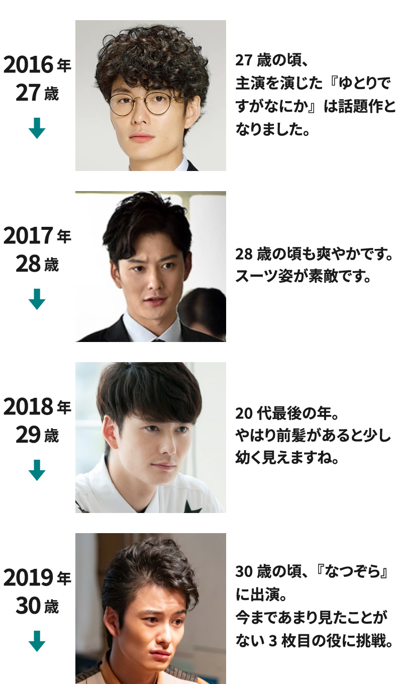 2016年(27歳)～2019年(30歳)までの岡田将生の若い頃の画像を並べて年表にした画像88