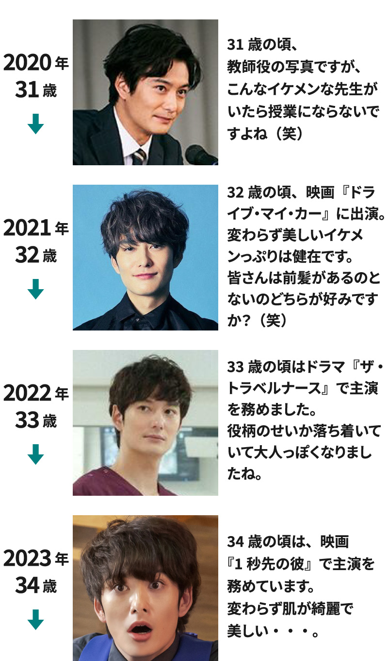 2020年(31歳)～2023年(34歳)までの岡田将生の若い頃の画像を並べて年表にした画像89