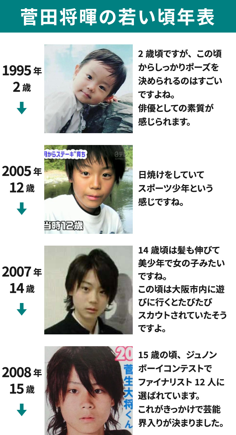 1995年(2歳)～2008年(15歳)までの菅田将暉の若い頃の画像を並べて年表にした画像129