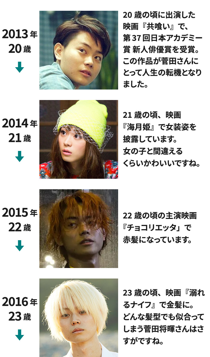 2013年(20歳)～2016年(23歳)までの菅田将暉の若い頃の画像を並べて年表にした画像131