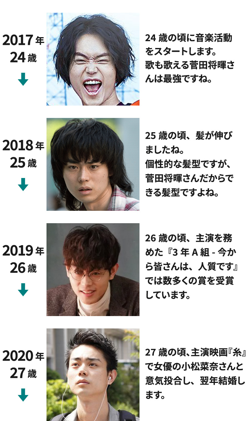 2017年(24歳)～2020年(27歳)までの菅田将暉の若い頃の画像を並べて年表にした画像132