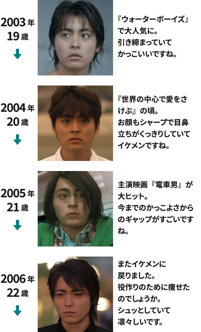 2003年(19歳)～2006年(22歳)までの山田孝之の若い頃の画像を並べて年表にした画像