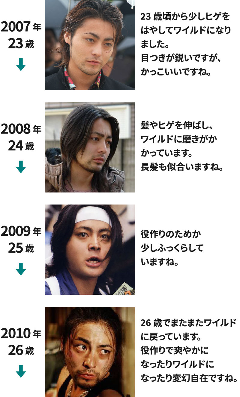 2007年(23歳)～2010年(26歳)までの山田孝之の若い頃の画像を並べて年表にした画像