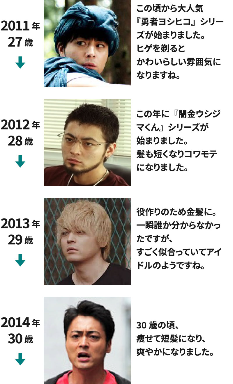 2011年(27歳)～2014年(30歳)までの山田孝之の若い頃の画像を並べて年表にした画像